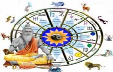 Grover Astrological Research Centre